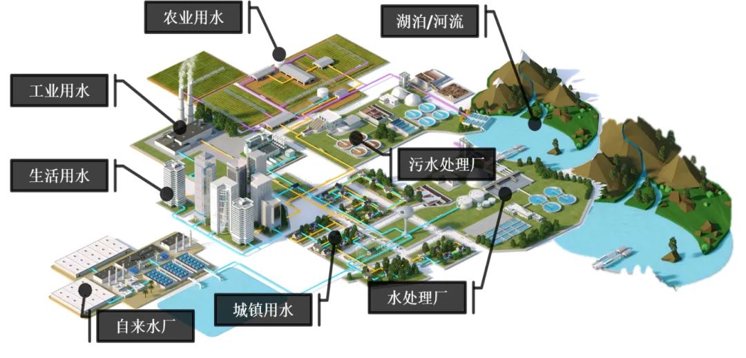Z6·尊龙「中国区」官方网站