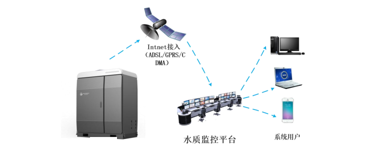 Z6·尊龙「中国区」官方网站